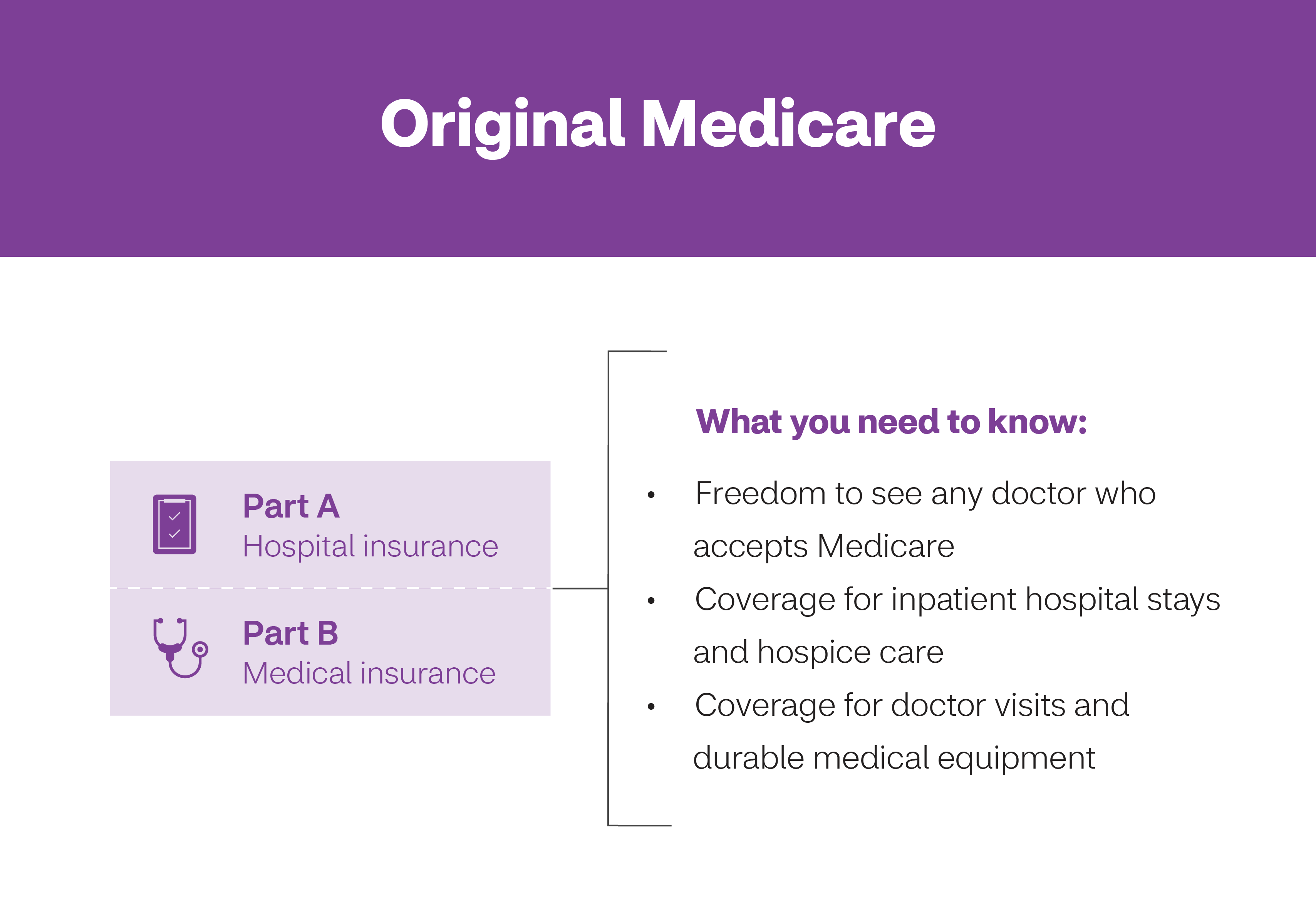 Learn About The Parts Of Medicare Aetna Medicare 6570